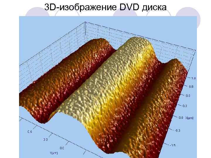 3 D изображение DVD диска 