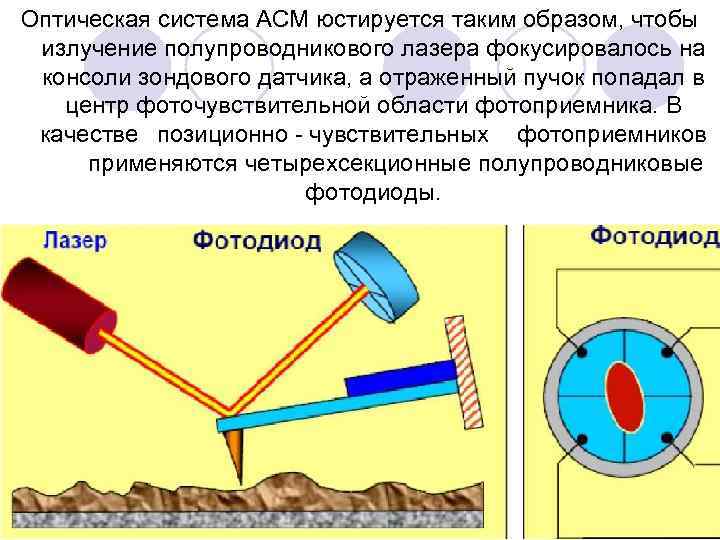 Асм изображения это