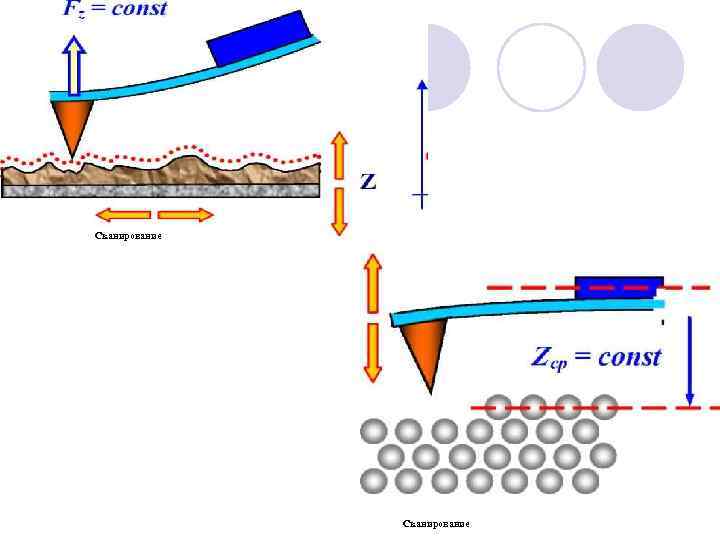Сканирование 