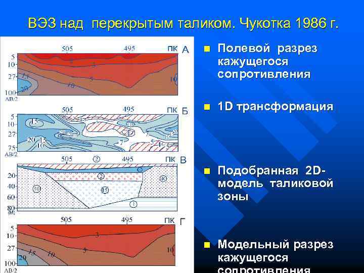 ВЭЗ над перекрытым таликом. Чукотка 1986 г. n Полевой разрез кажущегося сопротивления n 1