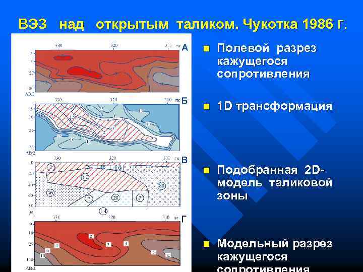 ВЭЗ над открытым таликом. Чукотка 1986 г. n Полевой разрез кажущегося сопротивления n 1