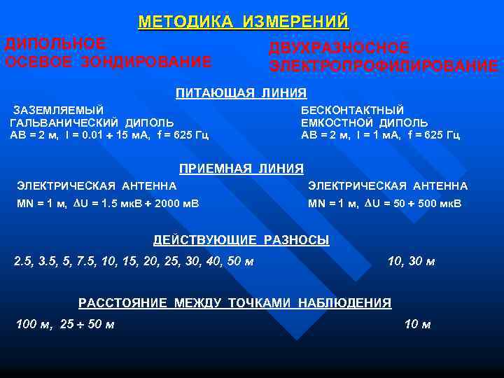 МЕТОДИКА ИЗМЕРЕНИЙ ДИПОЛЬНОЕ ОСЕВОЕ ЗОНДИРОВАНИЕ ДВУХРАЗНОСНОЕ ЭЛЕКТРОПРОФИЛИРОВАНИЕ ПИТАЮЩАЯ ЛИНИЯ ЗАЗЕМЛЯЕМЫЙ ГАЛЬВАНИЧЕСКИЙ ДИПОЛЬ АВ =