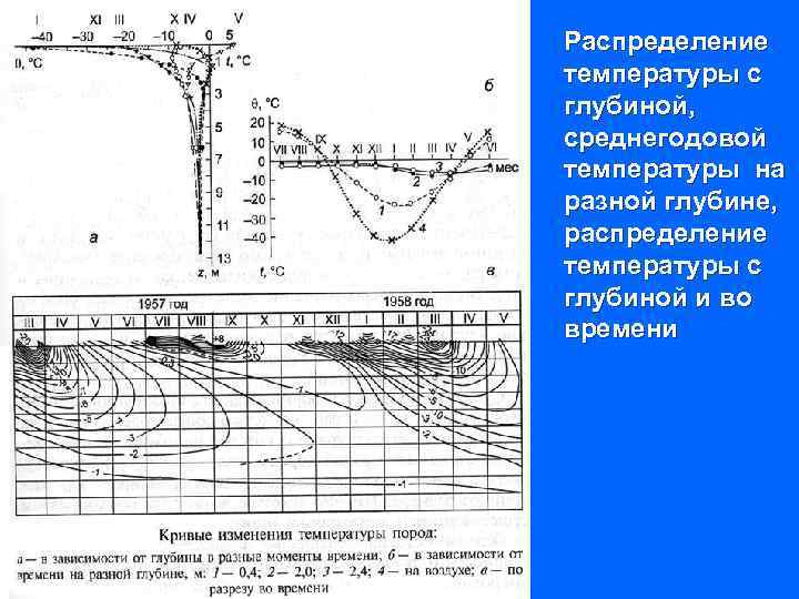 Распределение температуры с глубиной, среднегодовой температуры на разной глубине, распределение температуры с глубиной и