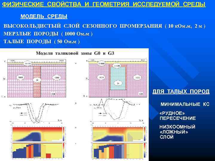 ФИЗИЧЕСКИЕ СВОЙСТВА И ГЕОМЕТРИЯ ИССЛЕДУЕМОЙ СРЕДЫ МОДЕЛЬ СРЕДЫ ВЫСОКОЛЬДИСТЫЙ СЛОЙ СЕЗОННОГО ПРОМЕРЗАНИЯ ( 10