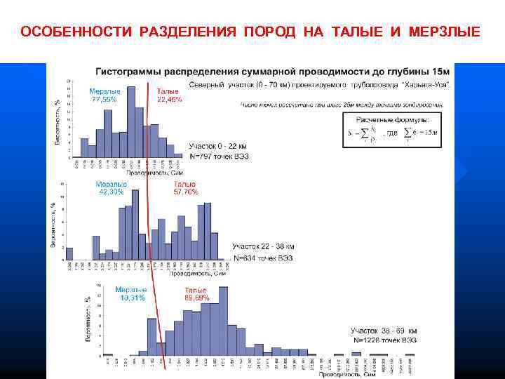 ОСОБЕННОСТИ РАЗДЕЛЕНИЯ ПОРОД НА ТАЛЫЕ И МЕРЗЛЫЕ 