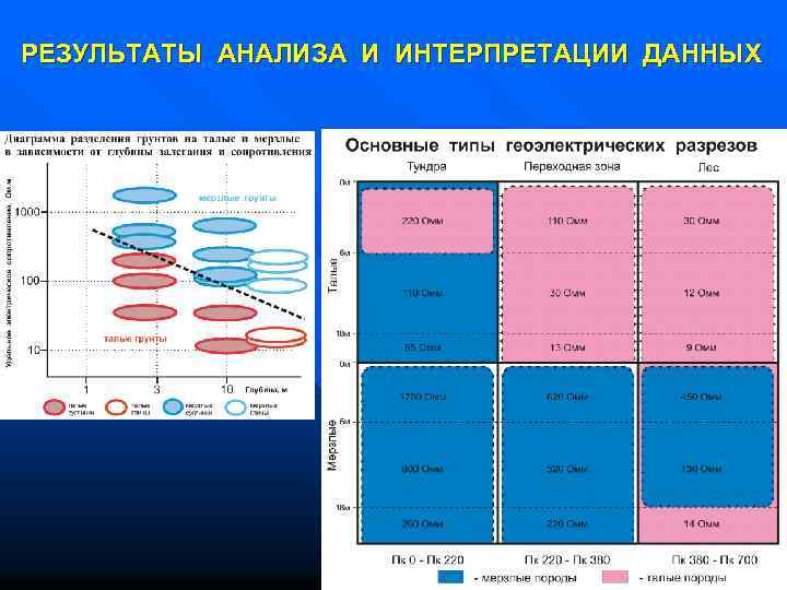 РЕЗУЛЬТАТЫ АНАЛИЗА И ИНТЕРПРЕТАЦИИ ДАННЫХ 