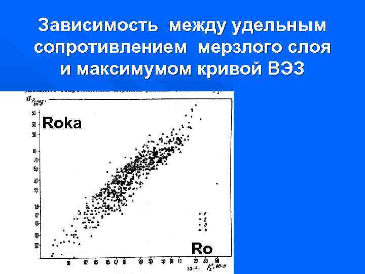 Зависимость между удельным сопротивлением мерзлого слоя и максимумом кривой ВЭЗ Roka Ro 