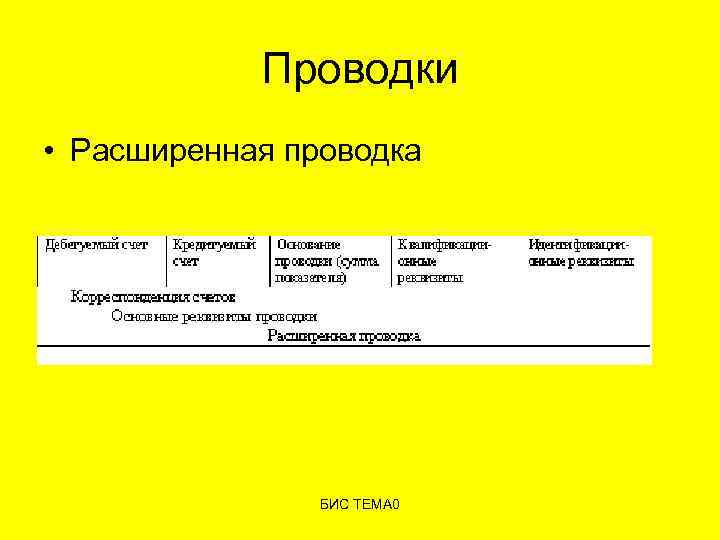 Проводки • Расширенная проводка БИС ТЕМА 0 