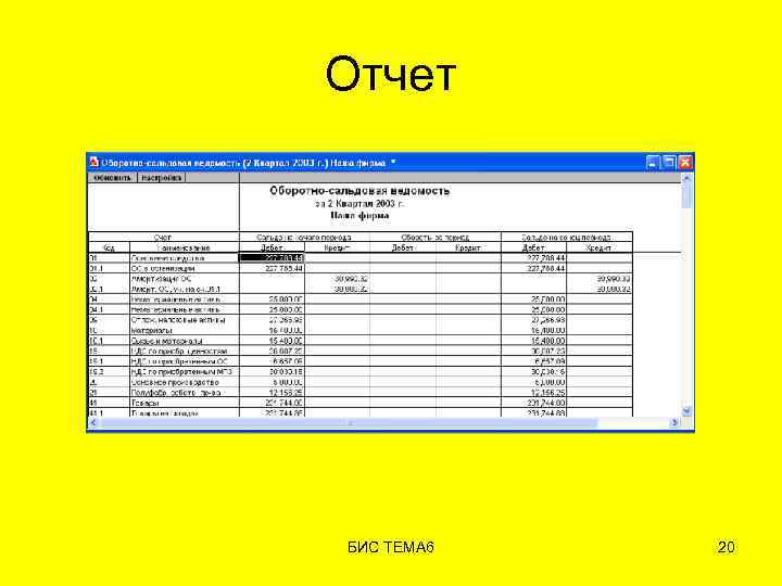Отчет БИС ТЕМА 6 20 