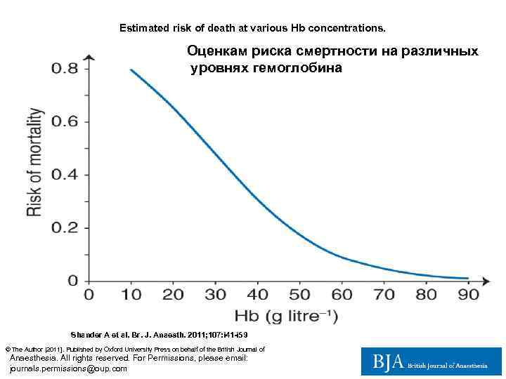 Estimated risk of death at various Hb concentrations. Оценкам риска смертности на различных уровнях