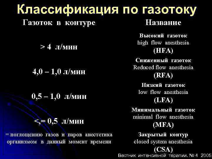 Классификация по газотоку Газоток в контуре > 4 л/мин 4, 0 – 1, 0