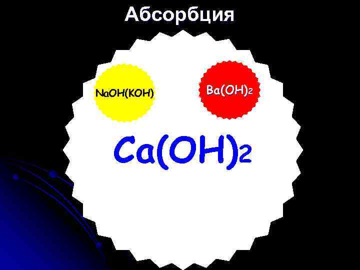 Абсорбция Na. OH(KOH) Ba(OH)2 Ca(OH)2 