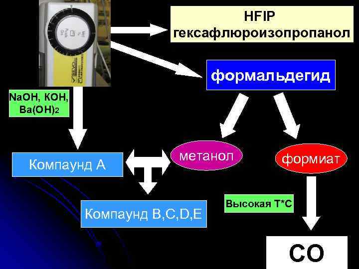 HFIP гексафлюроизопропанол формальдегид Na. OH, КОН, Ва(ОН)2 Компаунд А метанол Компаунд B, C, D,