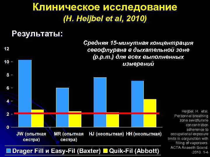 Исследование х