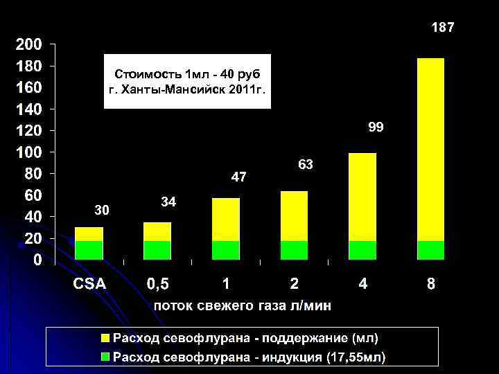 187 Стоимость 1 мл - 40 руб г. Ханты-Мансийск 2011 г. 99 47 30