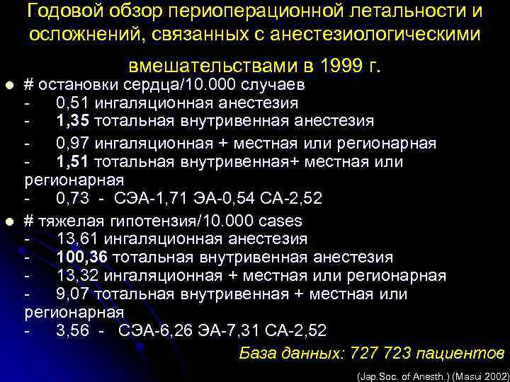 Годовой обзор периоперационной летальности и осложнений, связанных с анестезиологическими вмешательствами в 1999 г. #