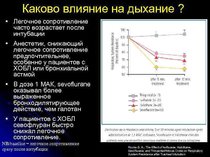 Каково влияние на дыхание ? • Легочное сопротивление часто возрастает после интубации • Анестетик,