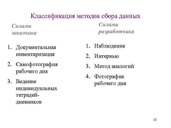 Классификация методов сбора данных Силами заказчика Силами разработчика 1. Документальная инвентаризация 1. Наблюдение 2.