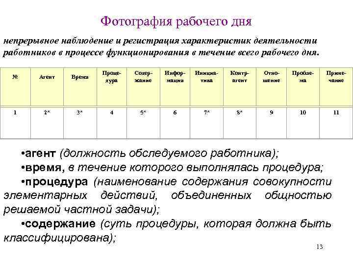 Фотография рабочего дня непрерывное наблюдение и регистрация характеристик деятельности работников в процессе функционирования в
