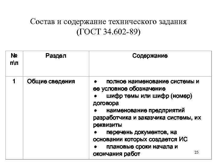 Состав и содержание технического задания (ГОСТ 34. 602 -89) № пп 1 Раздел Общие