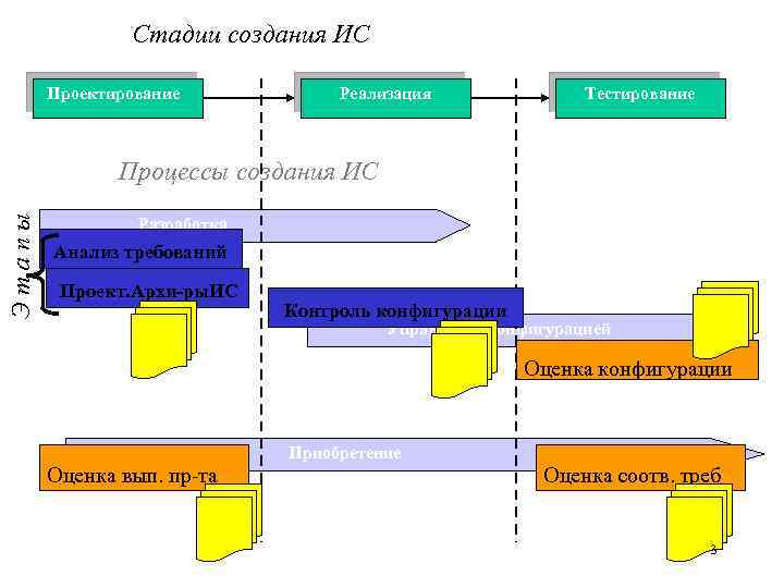 Создание ис в 1с