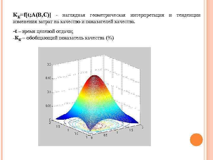 КК=f[t; A(B, C)] - наглядная геометрическая интерпретация и тенденции изменения затрат на качество и