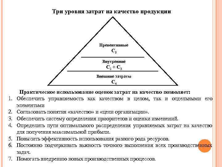 Три уровня затрат на качество продукции Превентивные С 1 Внутренние С 2 + С