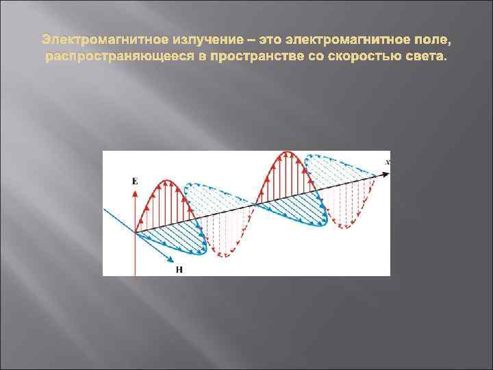 Электромагнитное излучение – это электромагнитное поле, распространяющееся в пространстве со скоростью света. 