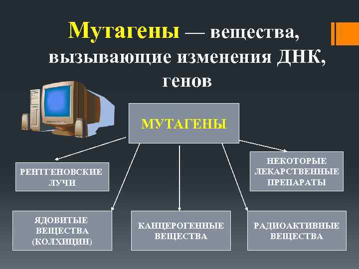 Вещества вызывающие. Химические мутагены. Химические мутагены примеры. Виды мутагенов. Химические мутагены кратко.