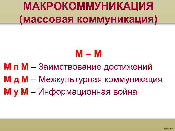  МАКРОКОММУНИКАЦИЯ (массовая коммуникация) М–М М п М – Заимствование достижений М д М