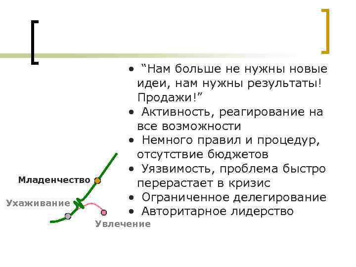 Младенчество Ухаживание • “Нам больше не нужны новые идеи, нам нужны результаты! Продажи!” •