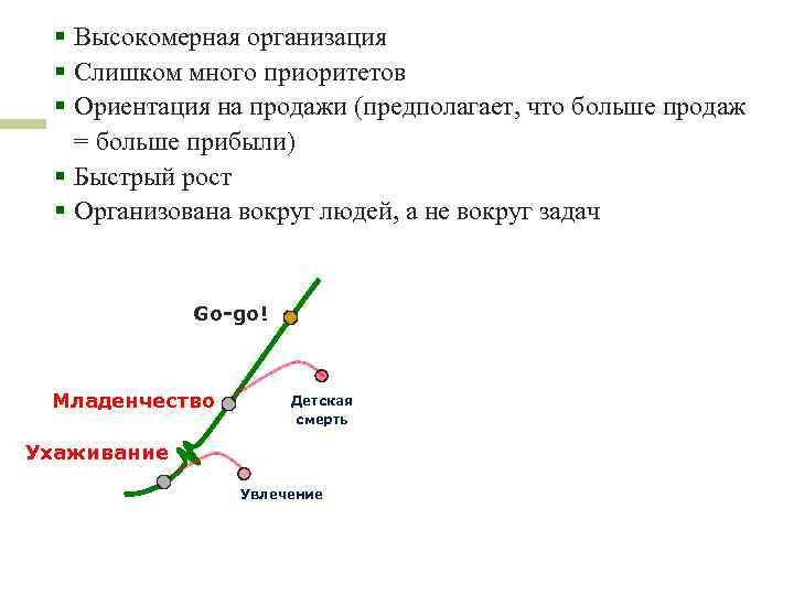 § Высокомерная организация § Слишком много приоритетов § Ориентация на продажи (предполагает, что больше