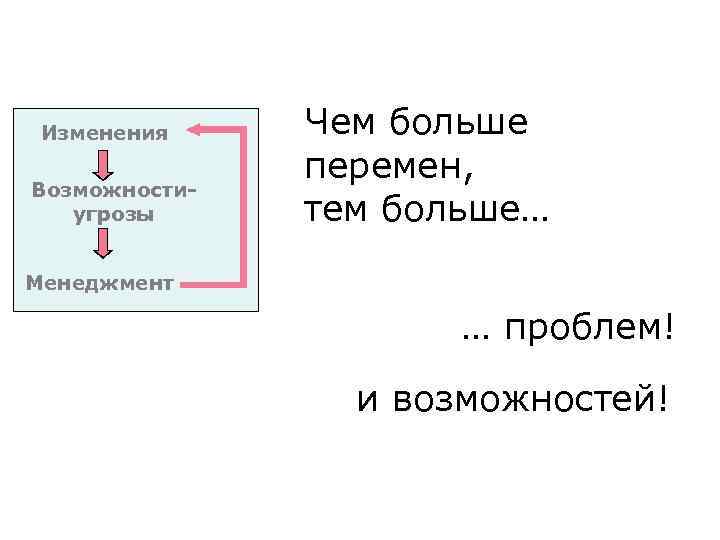 Изменения Возможностиугрозы Чем больше перемен, тем больше… Менеджмент … проблем! и возможностей! 