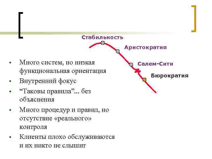 Стабильность Аристократия § § § Много систем, но низкая функциональная ориентация Внутренний фокус “Таковы