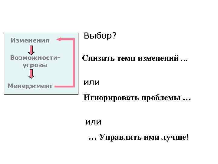 Изменения Возможностиугрозы Менеджмент Выбор? Снизить темп изменений … или Игнорировать проблемы … или …