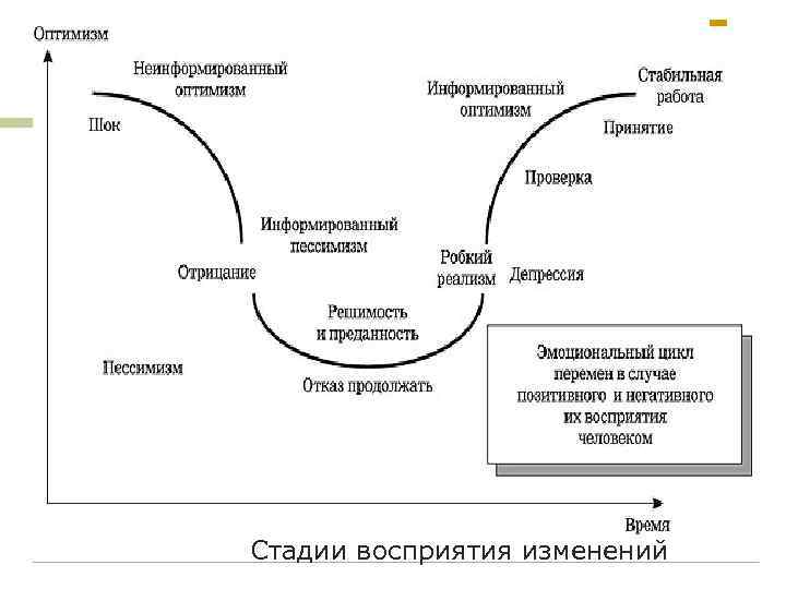 Изменение в восприятии картины мира русским человеком в 17 веке таблица