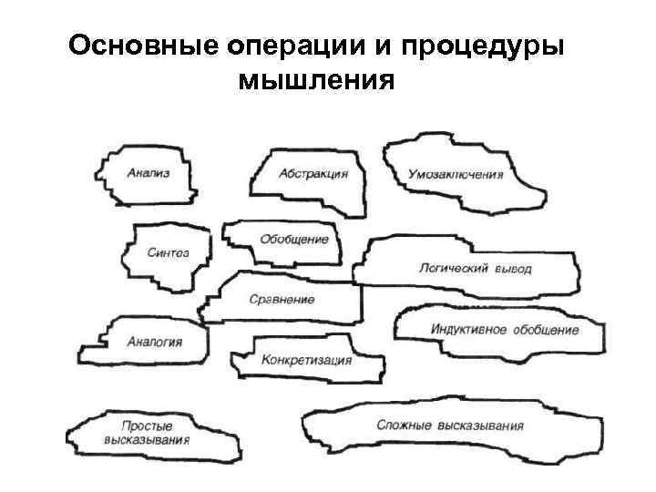 Основные операции и процедуры мышления 