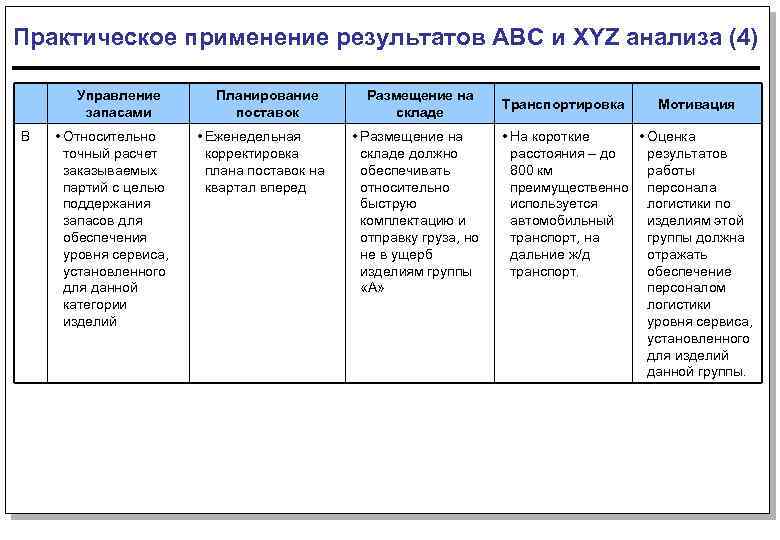 Применять результат. Управление запасами с применением анализа xyz. ABC размещение на складе. Особенности ABC И xyz систем управления товарными запасами. Размещение товара на складе по АВС анализу.