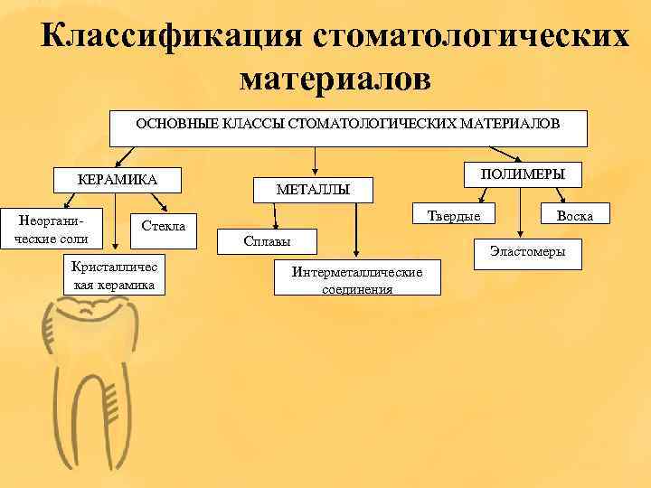 Классификация керамических изделий схема