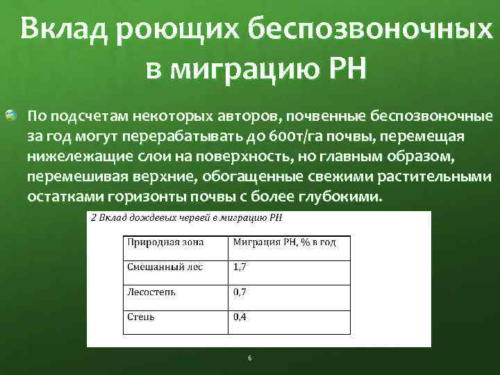 Вклад роющих беспозвоночных в миграцию РН По подсчетам некоторых авторов, почвенные беспозвоночные за год