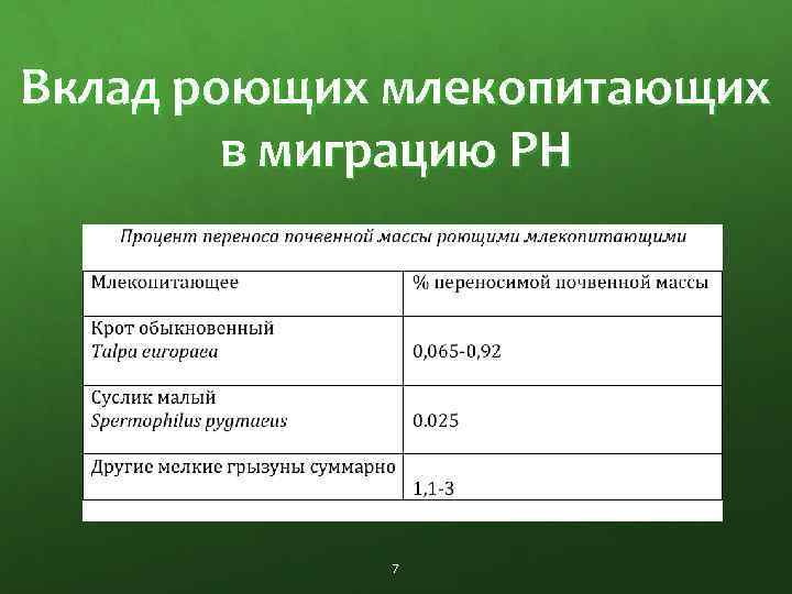 Вклад роющих млекопитающих в миграцию РН 7 