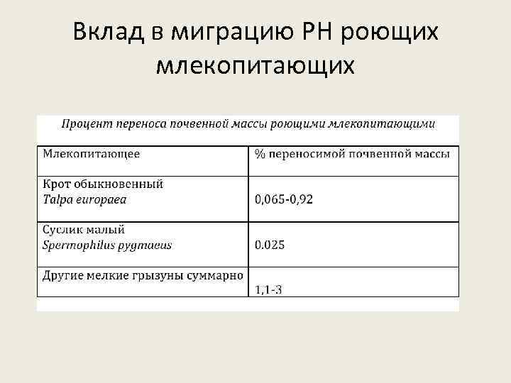 Вклад в миграцию РН роющих млекопитающих 