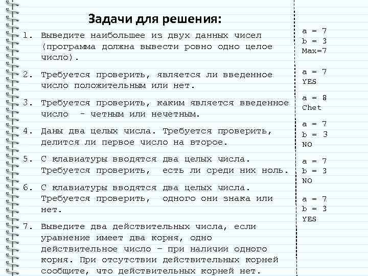 Задачи для решения: 1. Выведите наибольшее из двух данных чисел (программа должна вывести ровно