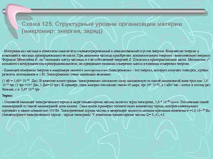 Схема 125. Структурные уровни организации материи (микромир: энергия, заряд) - Материальная частица в известном