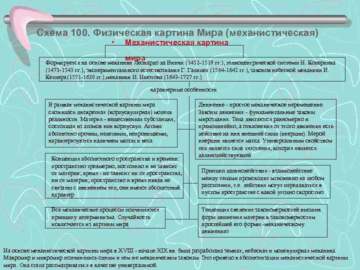Схема 100. Физическая картина Мира (механистическая) • Механистическая картина мира Формируется на основе механики