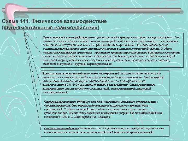 Схема 141. Физическое взаимодействие (фундаментальные взаимодействия) • Гравитационное взаимодействие имеет универсальный характер и выступает