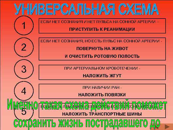 1 2 ЕСЛИ НЕТ СОЗНАНИЯ И НЕТ ПУЛЬСА НА СОННОЙ АРТЕРИИ – ПРИСТУПИТЬ К