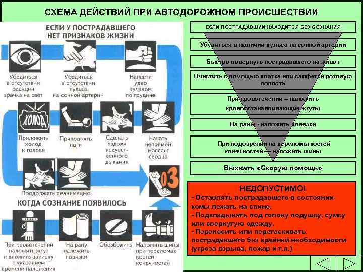 СХЕМА ДЕЙСТВИЙ ПРИ АВТОДОРОЖНОМ ПРОИСШЕСТВИИ ЕСЛИ ПОСТРАДАВШИЙ НАХОДИТСЯ БЕЗ СОЗНАНИЯ Убедиться в наличии пульса