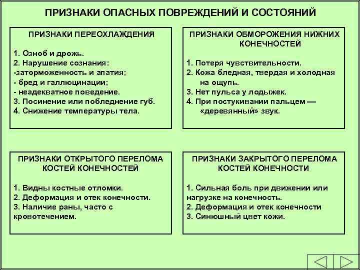 ПРИЗНАКИ ОПАСНЫХ ПОВРЕЖДЕНИЙ И СОСТОЯНИЙ ПРИЗНАКИ ПЕРЕОХЛАЖДЕНИЯ 1. Озноб и дрожь. 2. Нарушение сознания: