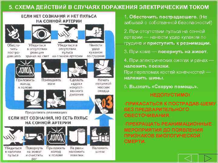 5. СХЕМА ДЕЙСТВИЙ В СЛУЧАЯХ ПОРАЖЕНИЯ ЭЛЕКТРИЧЕСКИМ ТОКОМ 1. Обесточить пострадавшего. (Не забывай о